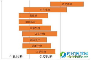 素雪醉顏相思眉間 2016年國(guó)內(nèi)外體外診斷（IVD）行業(yè)發(fā)展現(xiàn)狀分析及市場(chǎng)競(jìng)爭(zhēng)格局